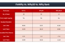 finnifty price today