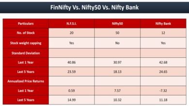 finnifty price today